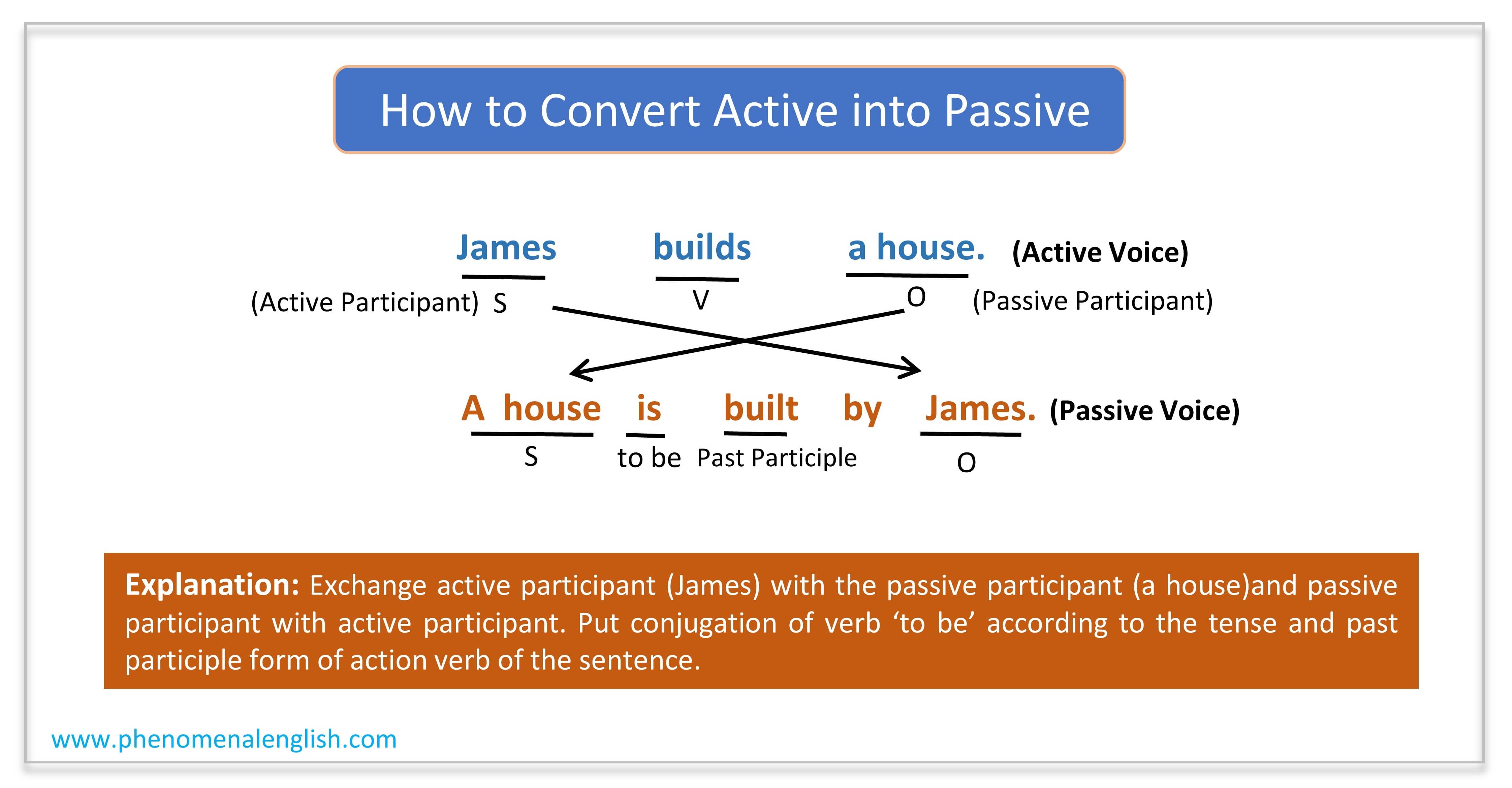 how to convert active into passive